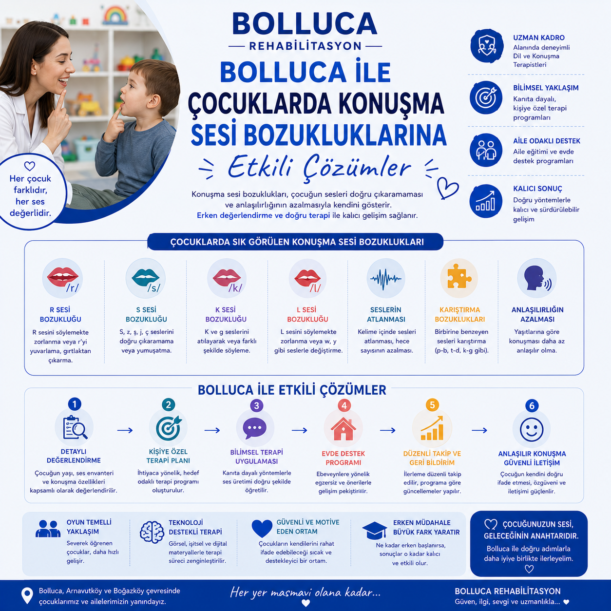 Bolluca ile Çocuklarda Konuşma Sesi Bozukluklarına Etkili Çözümler