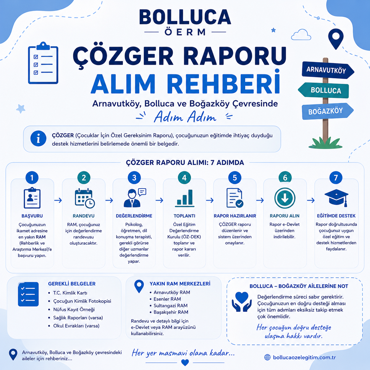 “ÇÖZGER Raporu Alım Rehberi, Arnavutköy, Bolluca ve Boğazköy Çevresinde Adım Adım”