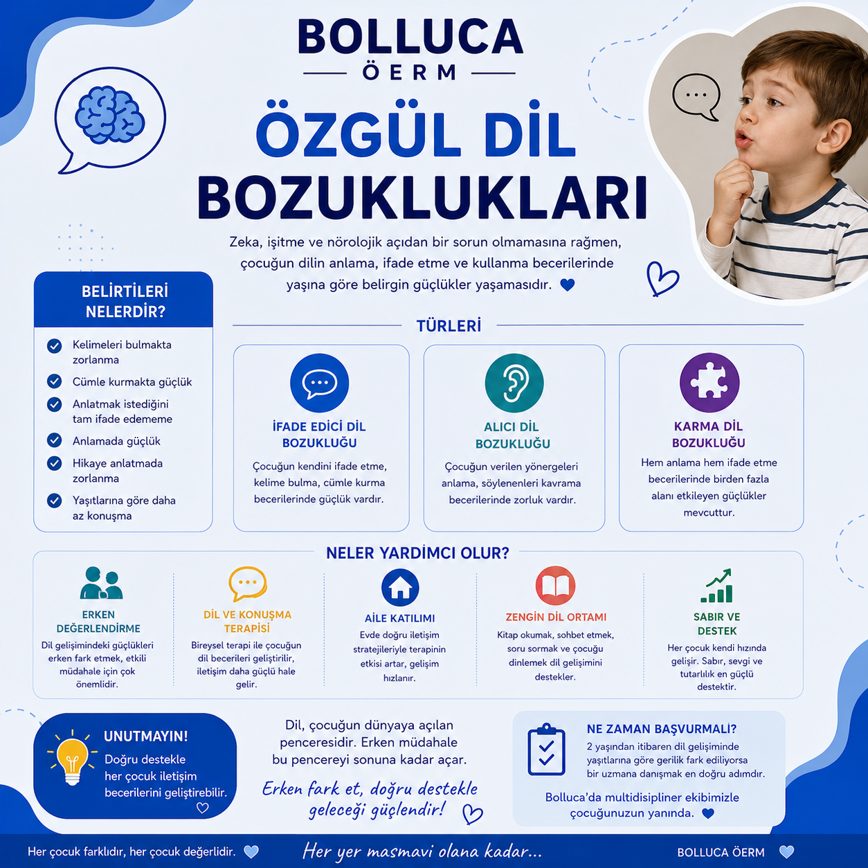 Özgül Dil Bozuklukları