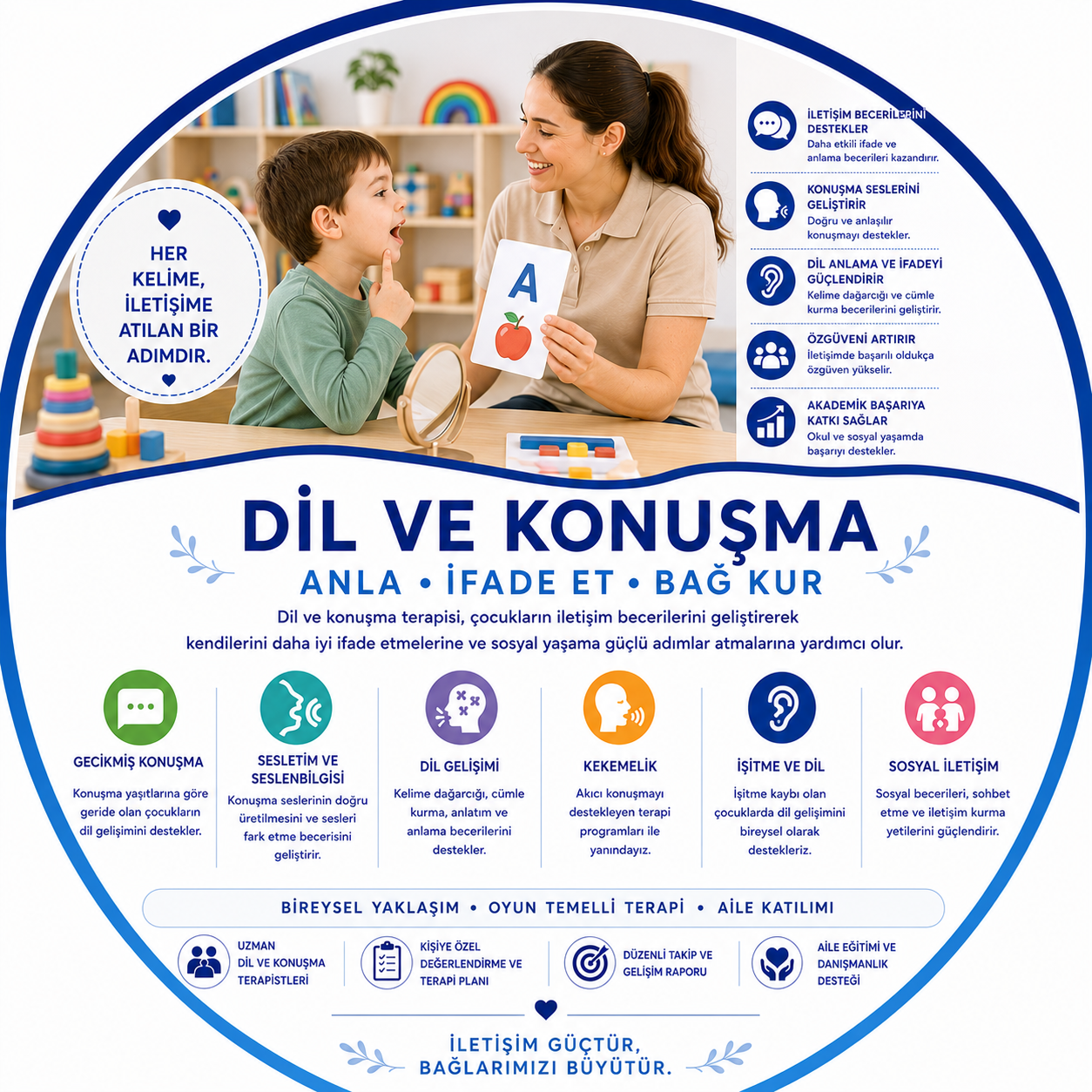 Dil ve Konuşma