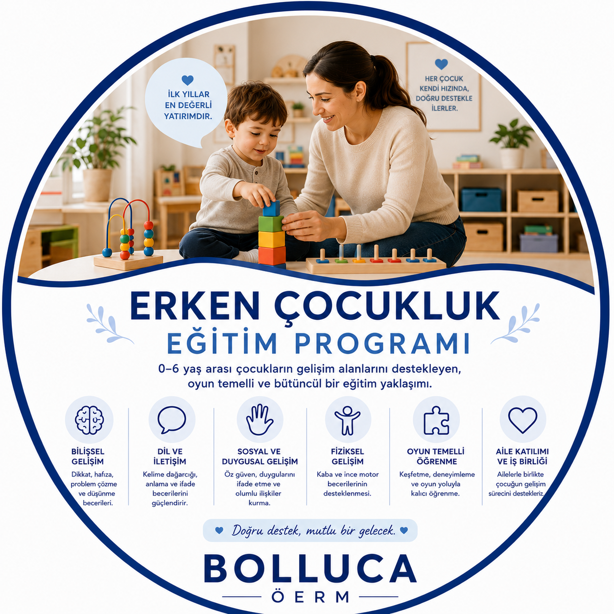Erken Çocukluk Eğitim Programı